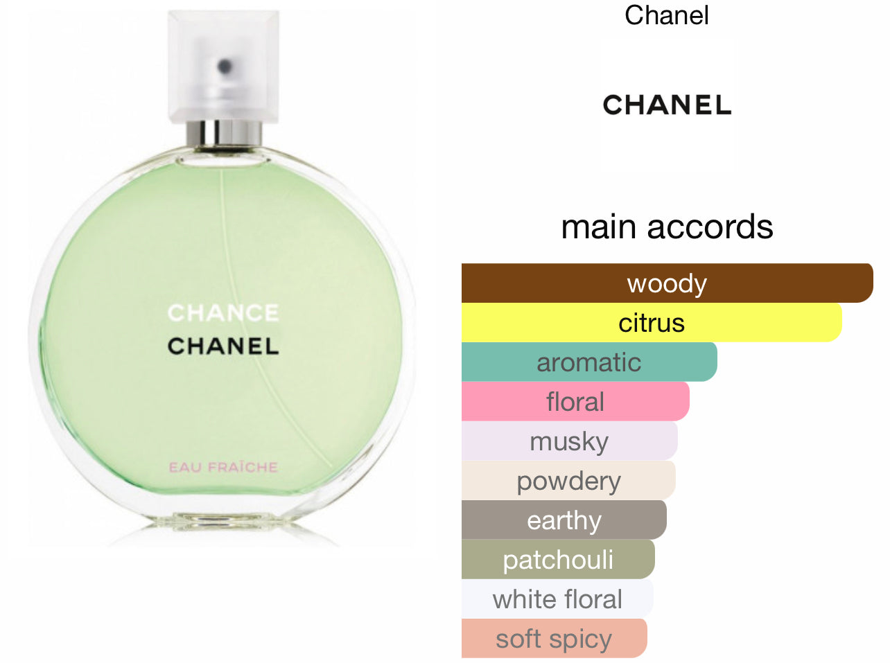 chanel perfume chance green