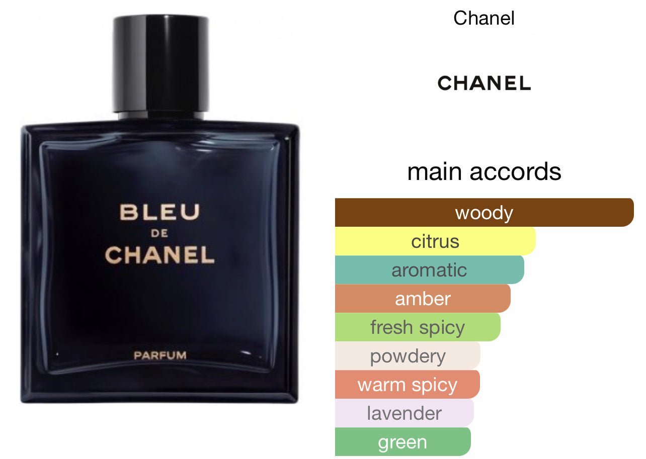 bleu de chanel perfume smells like