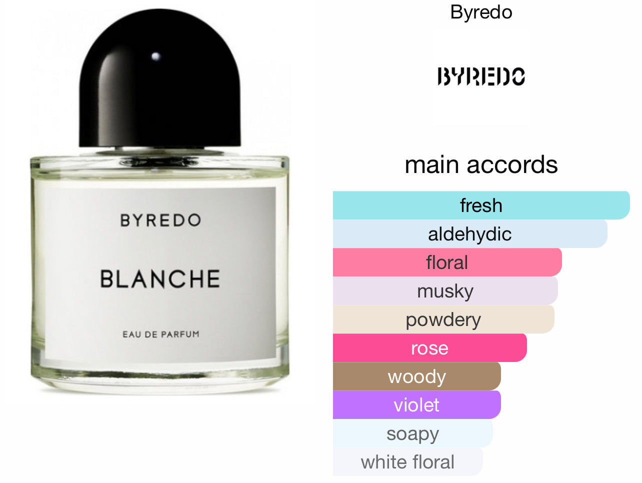 Byredo Blanche 100ml EDP Tester Perfume