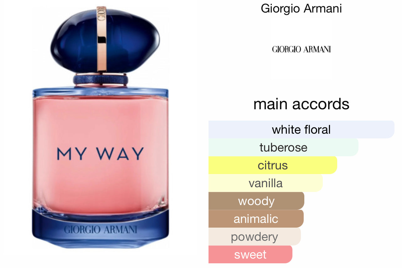 giorgio armani my way tester