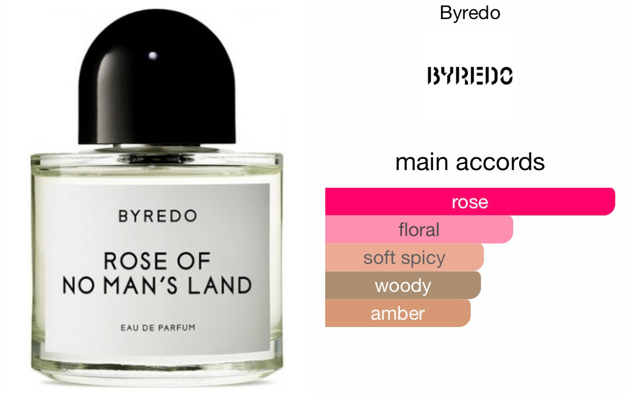 BYREDO(バイレード)Rose of No Man's Land 100ml