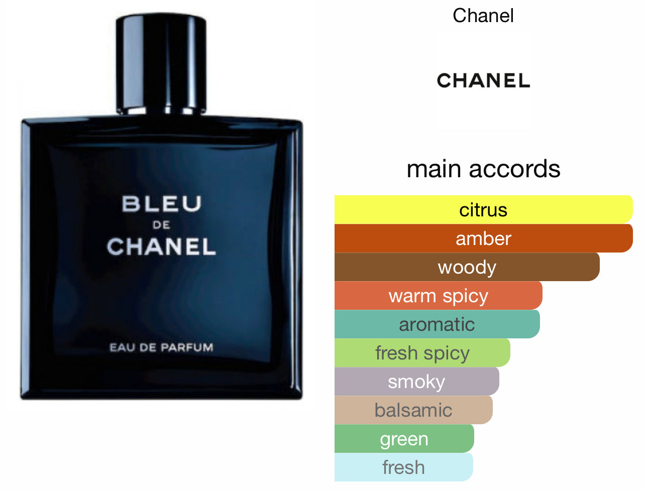 versace eros vs bleu de chanel