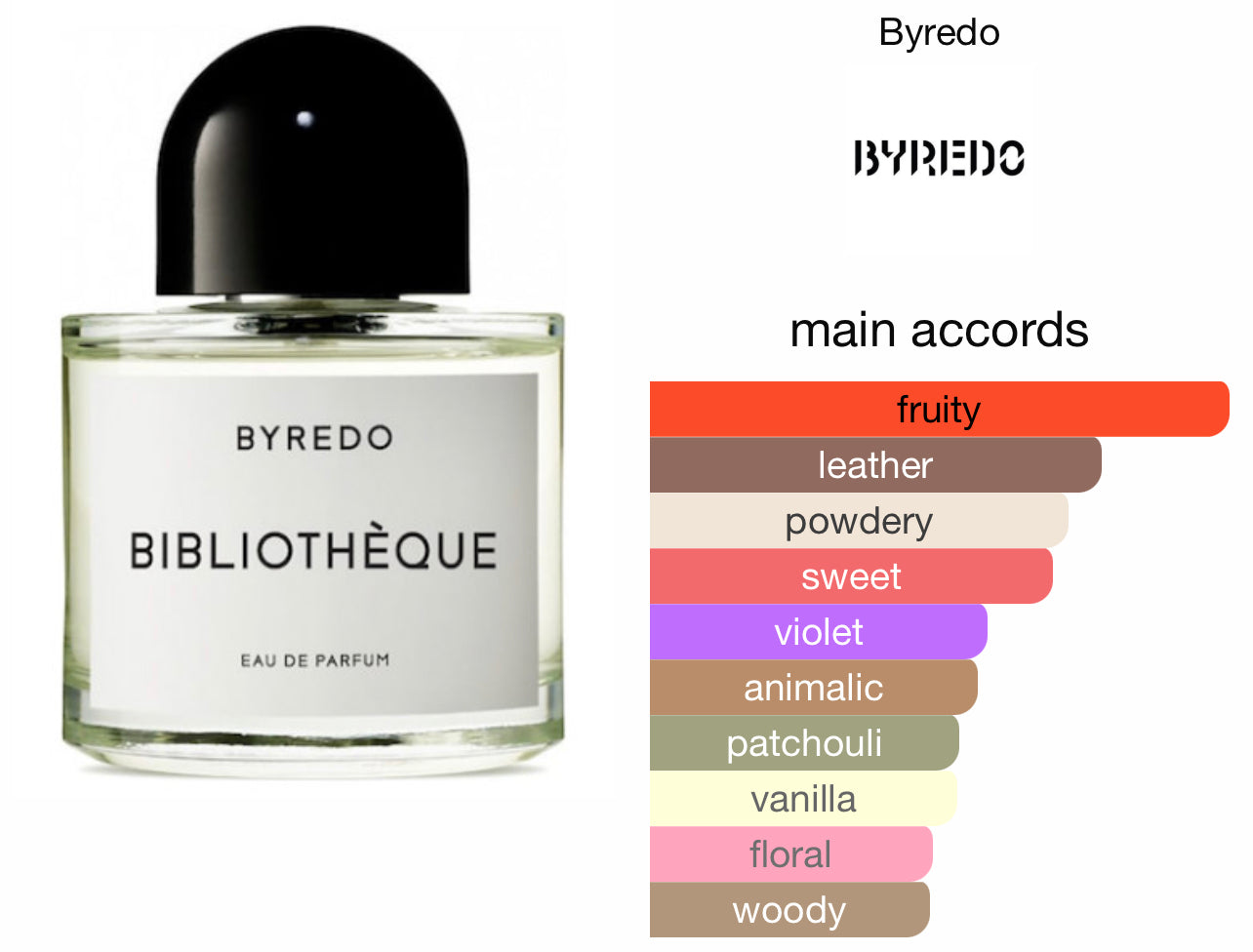 byredo perfume bibliotheque