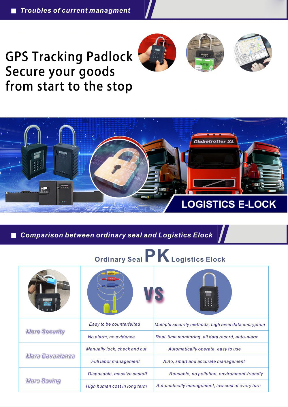 gps padlock