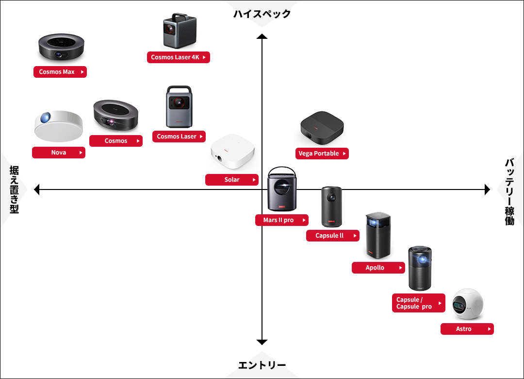 製品マップ