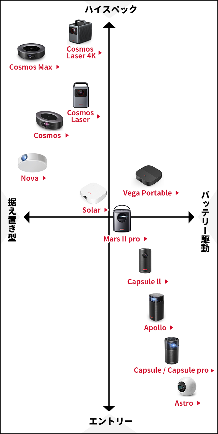 性能マップ