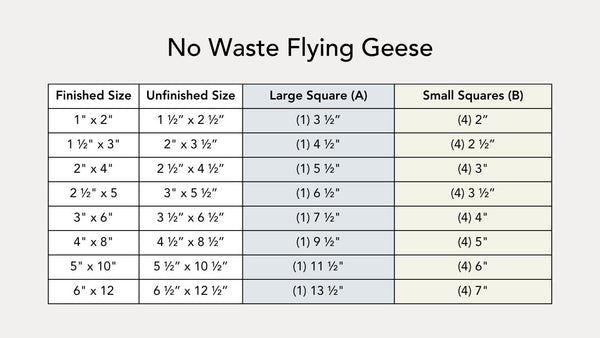 flying geese no waste method chart - Google Search