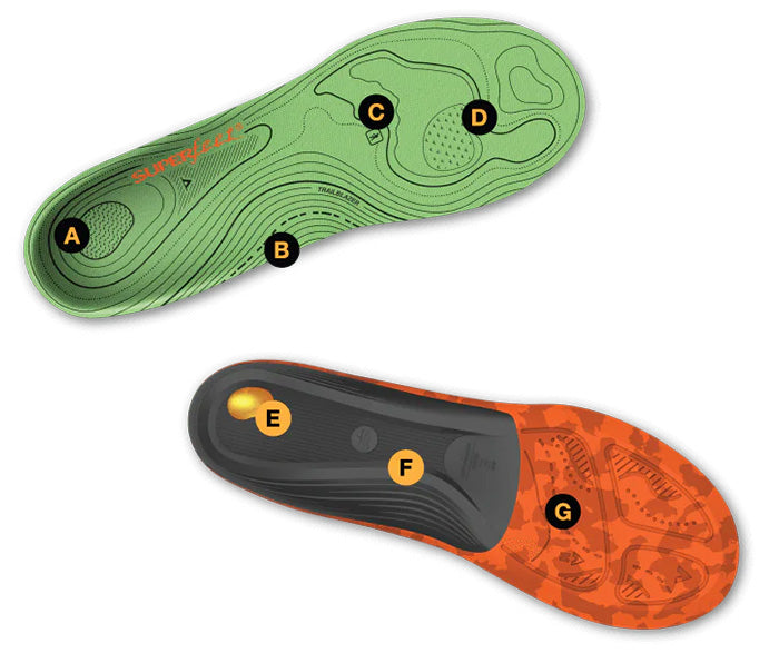 Best Hiking Boot Insoles