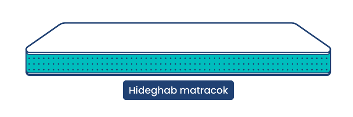 Hideghab matracok