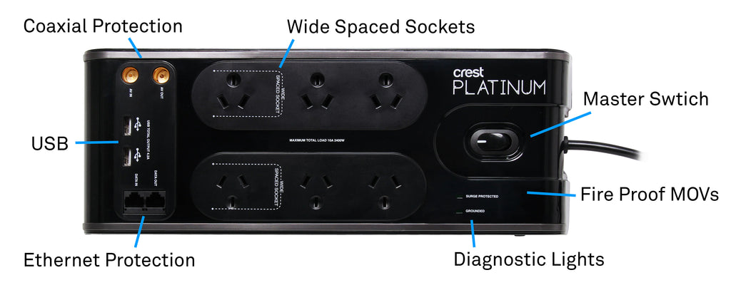 Powerboard with Safety Callouts