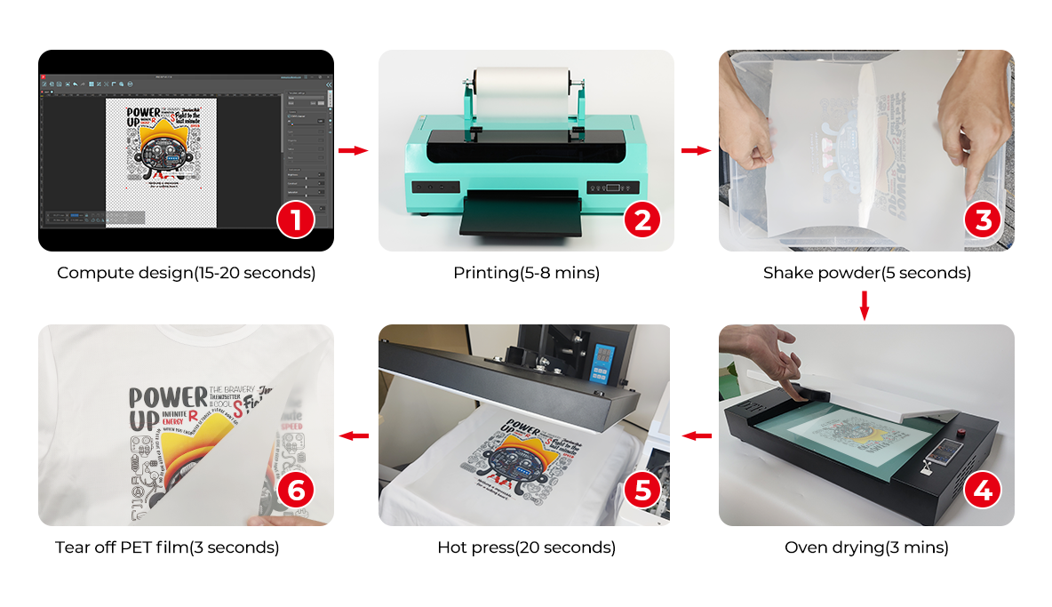 Procolored launches DTF-330 Printer – The best printer for Print on De