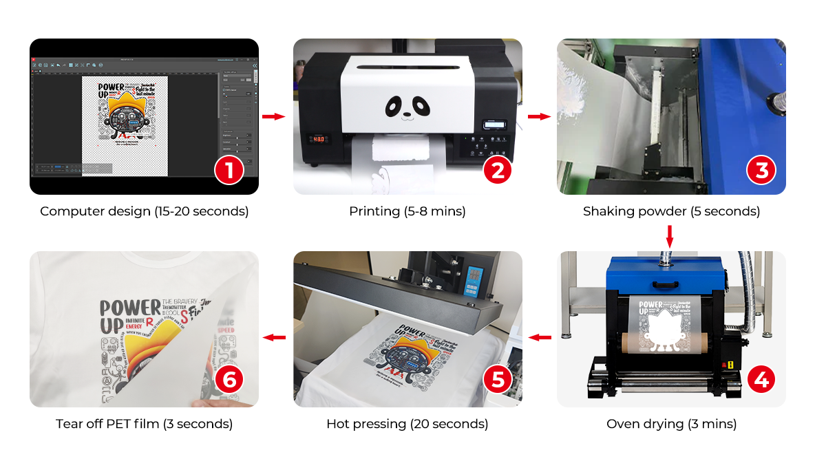 13 Dual Heads DTF-PRO A3 DTF Printer Direct to Film Printer Upgrade –  Procolored