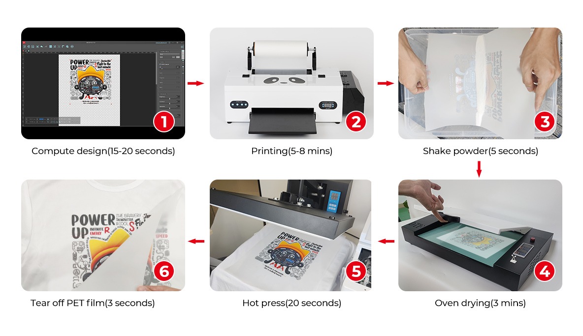 PUNEHOD L1800 DTF Transfer Printer with Roll Feeder,Direct to Film