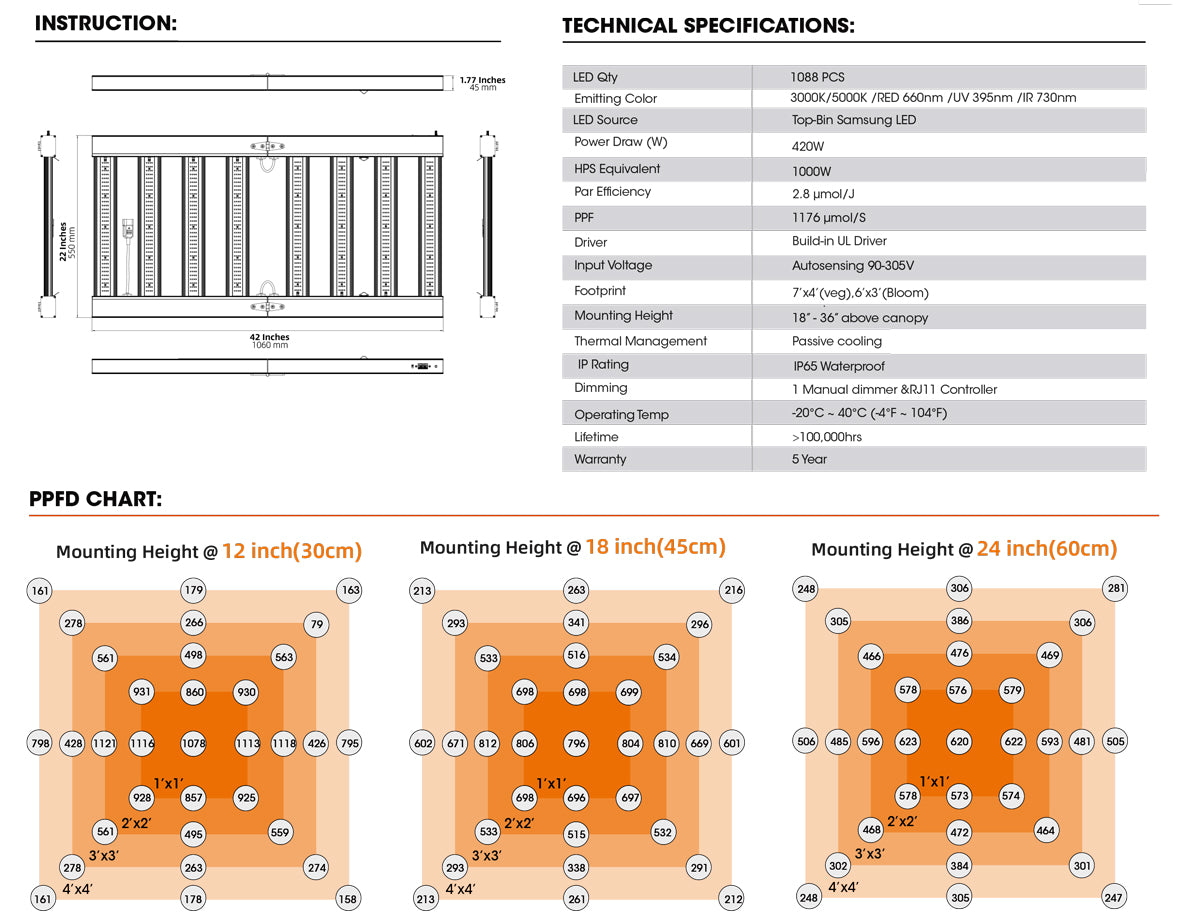 New ParfactWorks LED Grow Light Solutions 420W PPFD PAR