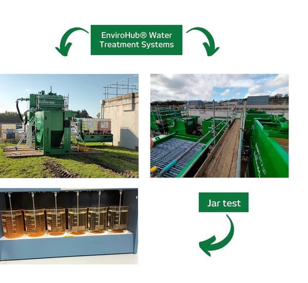EnviroHub Water Treatment Systems