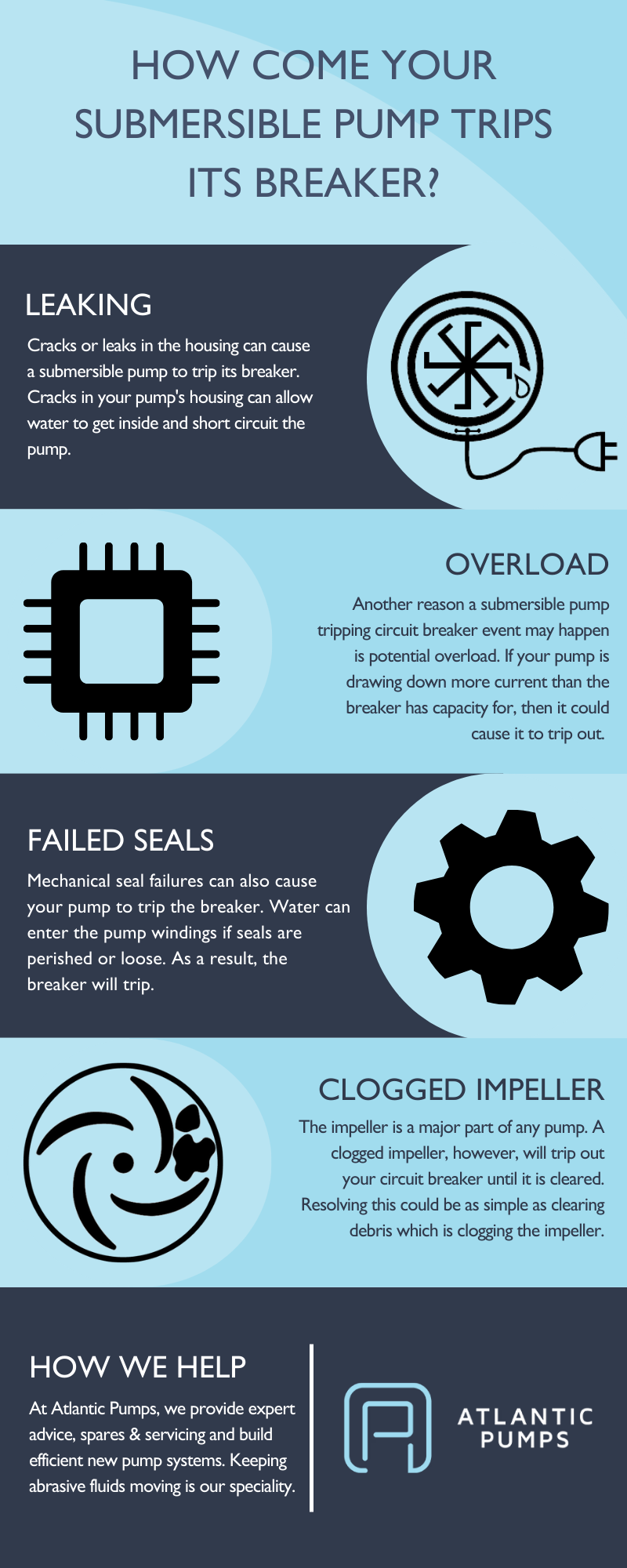 An infographic explaining why your submersible pump might be tripping its circuit breaker