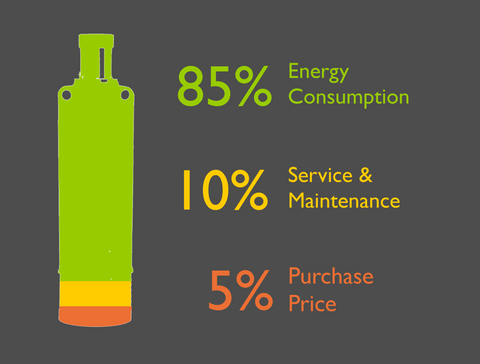pump energy consumption diagram