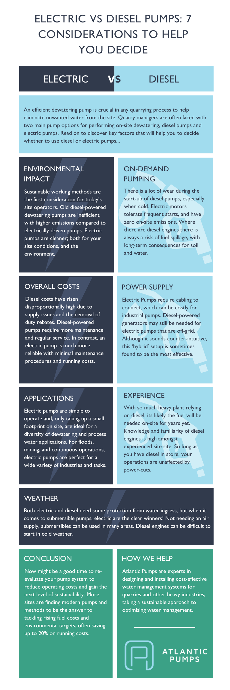 An infographic explaining the difference between electric and diesel dewatering pumps