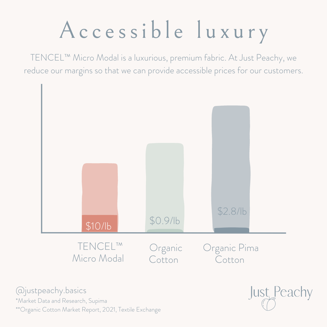 Modal vs Tencel: What is the Difference and Which is Better