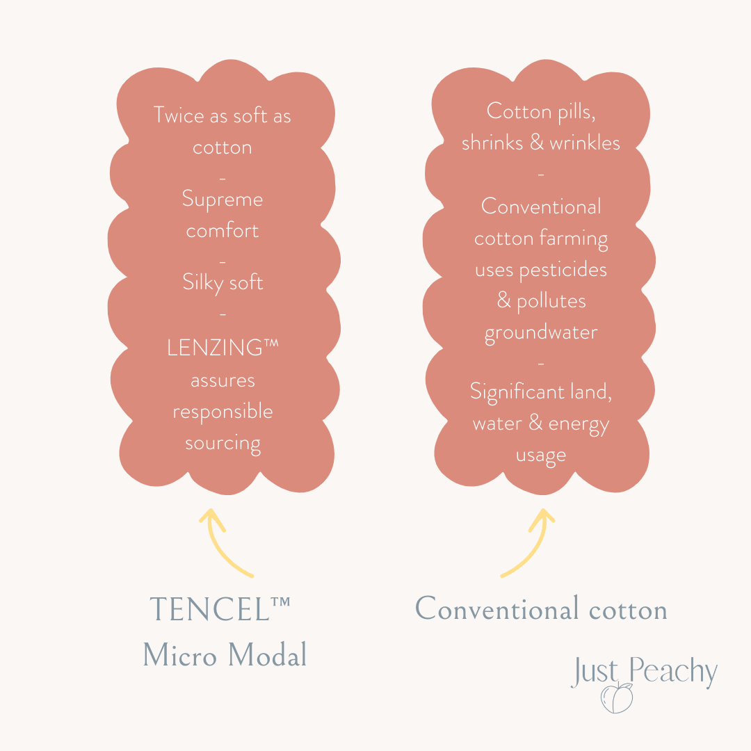 TENCEL Micro Modal vs Conventional cotton