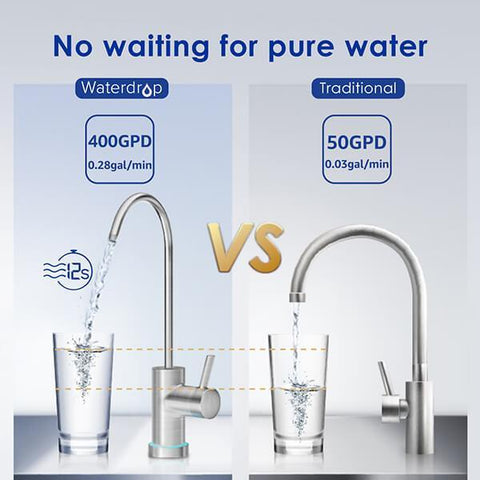 G3 RO System Combo Sets, with Smart Display Faucet