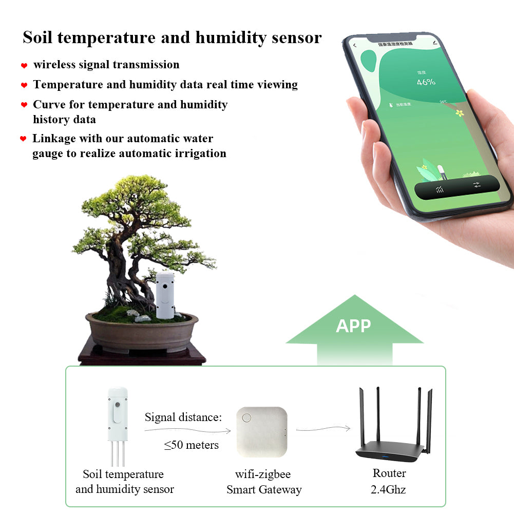 SMATRUL ZigBee Soil Temperature Humidity Tester Soil Moisture Monitor