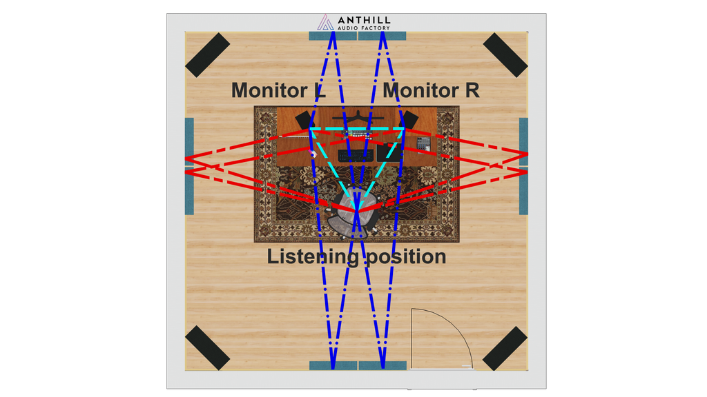 Fist reflection points + bass traps