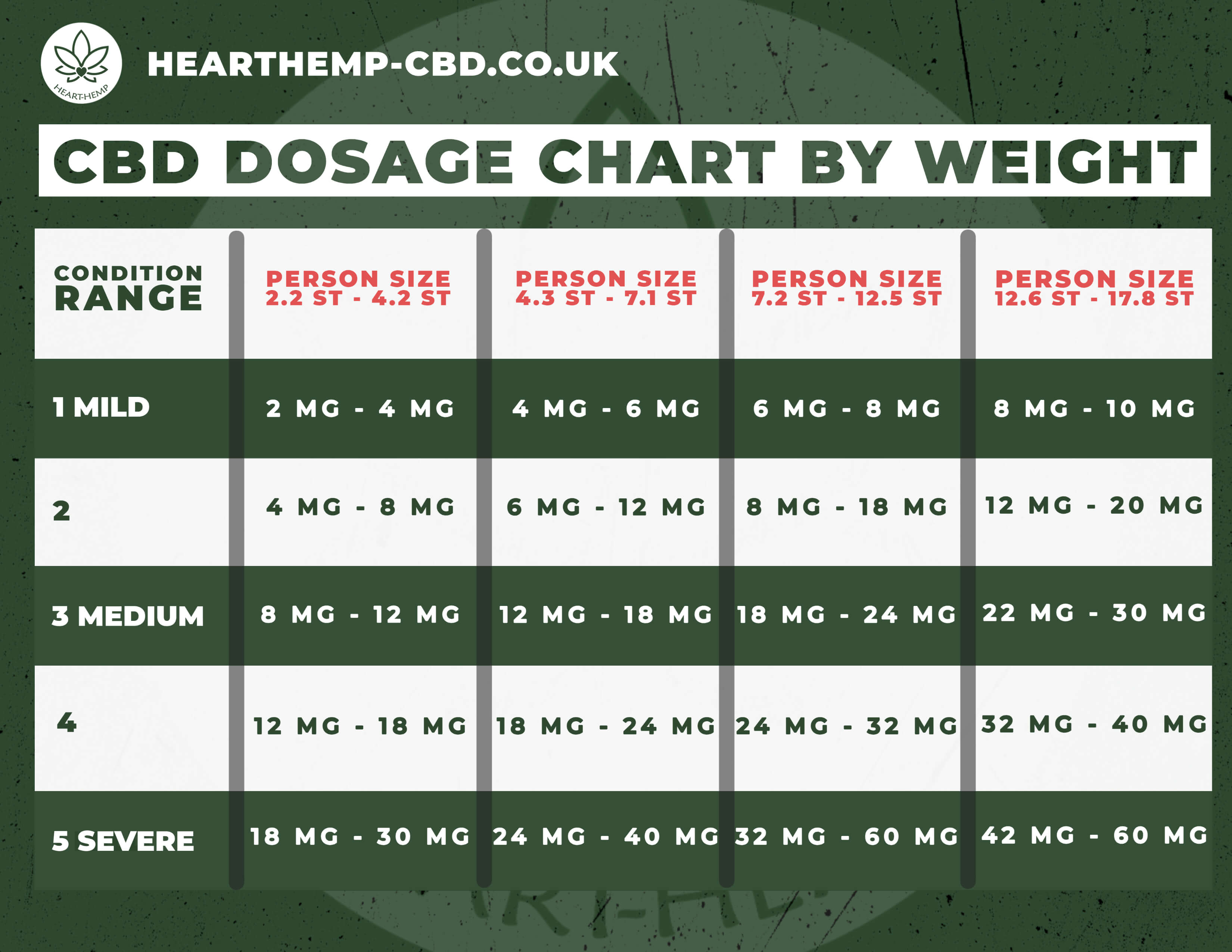 Edibles dosage chart: How to dose marijuana edibles - Leafly