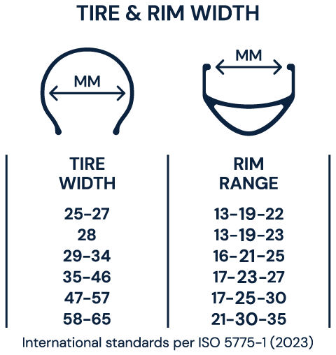 Chart showing ISO 5775-1 standards for tire and rim width compatibility