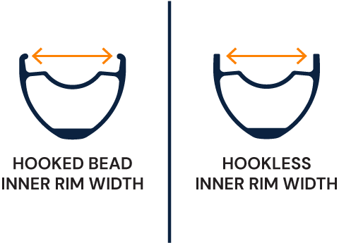 Inner Rim Width