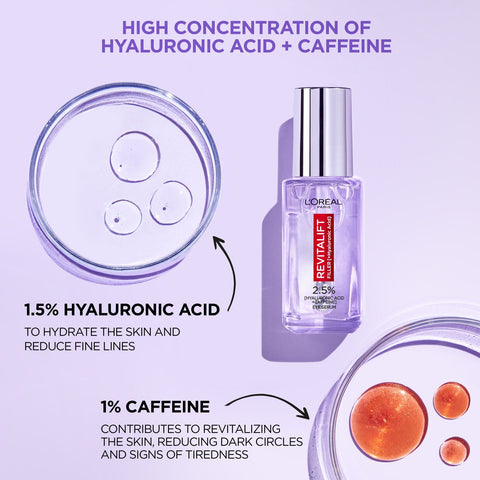 Hugh Concentration of HA + Caffeine in Loreal Eye Serum