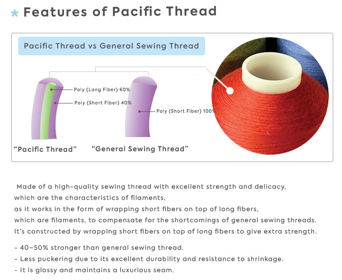 Extra Strength Standard Sewing Thread Features