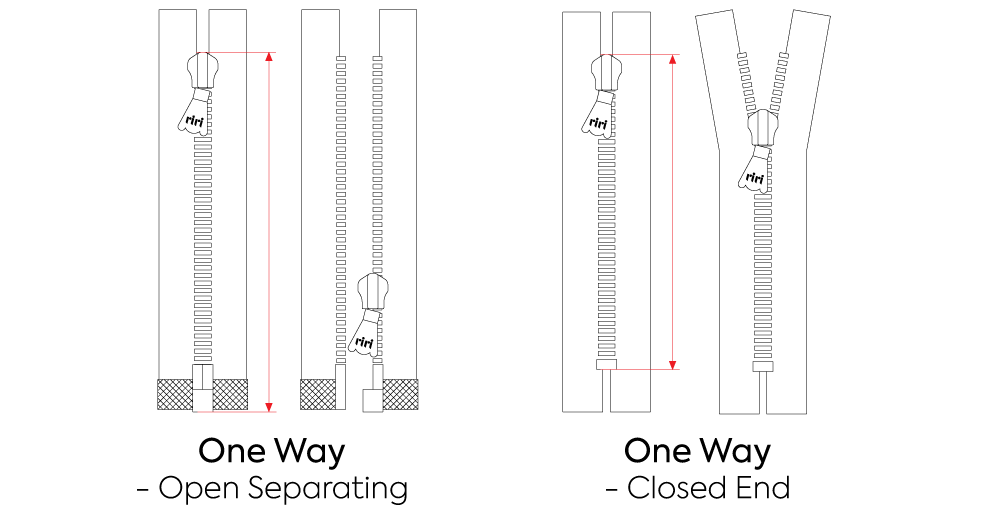 Zipper Guideline One Way Ending Type