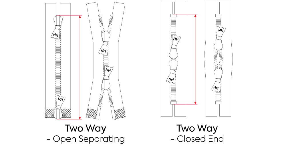 Zipper Guideline Two Way Ending Type