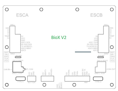 bioboards