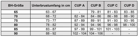 Größentabelle für die Wahl des richtigen BHs: 
