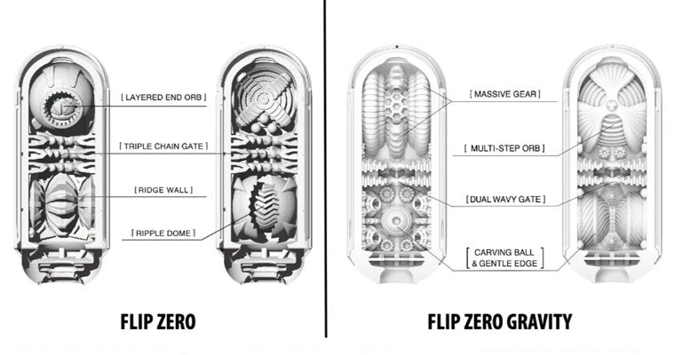 Tenga Flip Zero and Flip Zero Gravity comparison