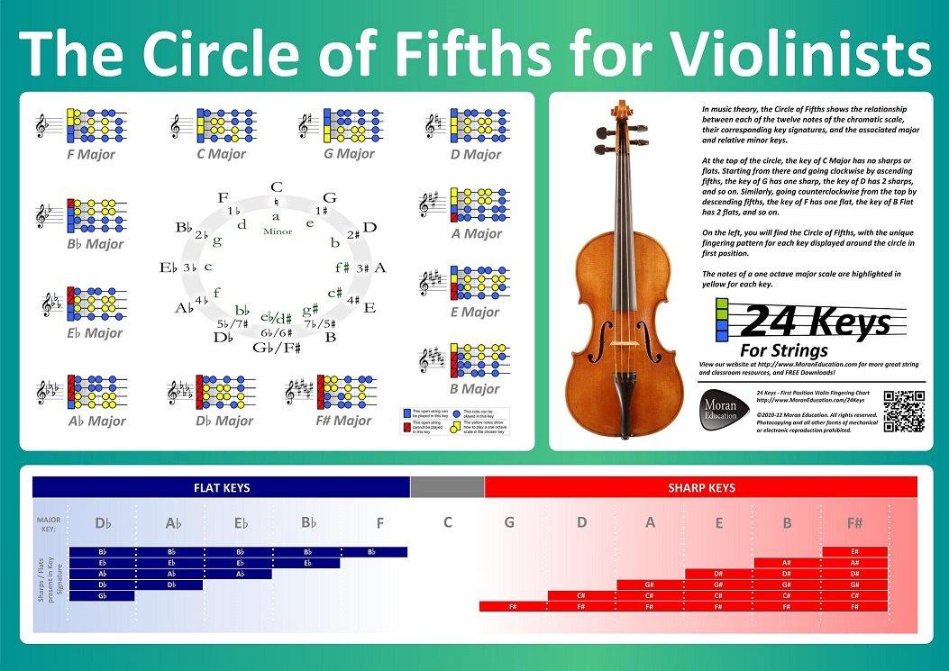 violin note chart poster