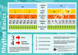 Music Theory Poster Pack - Moran Education