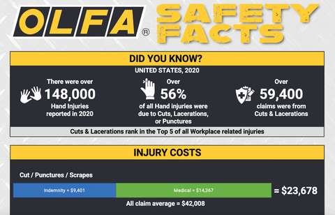 OLFA Safety Facts