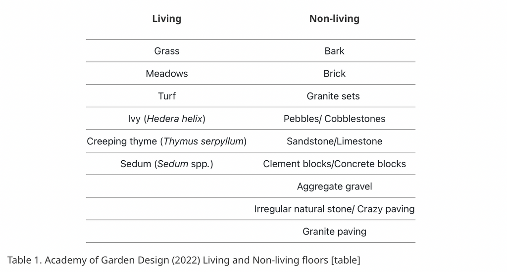 Living and Non-Living Garden Materials