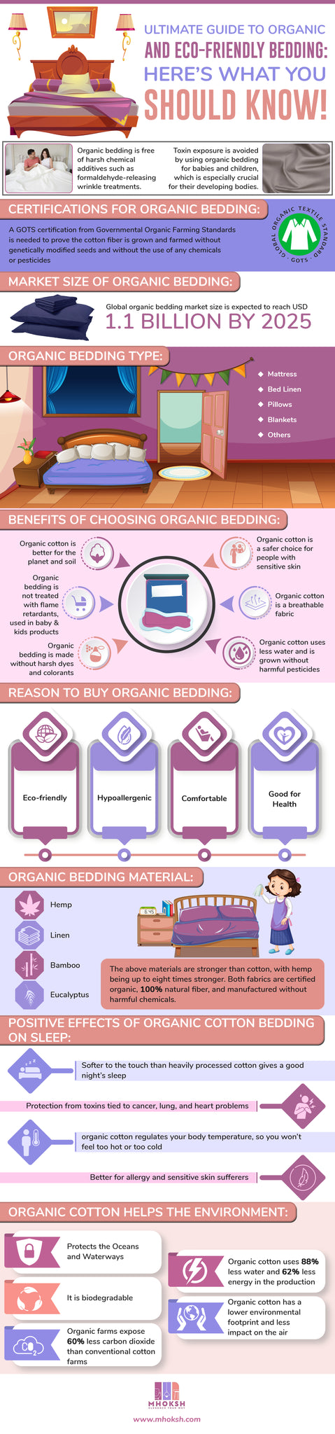 Ultimate Guide to Organic and Eco-Friendly Bedding - Mhoksh