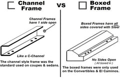 A-Body 1964-1967 Channel Frame diagram