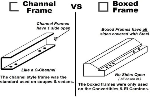 channel frame vs boxed frame