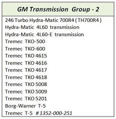 G Force Transmission Group 2 | What is a crossmember