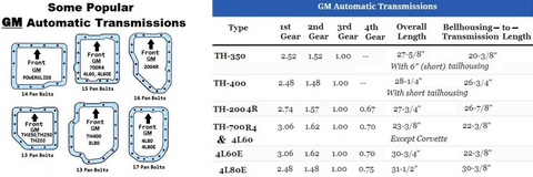 Popular GM Automatic Transmission Pan Patterns and Transmission Ratios