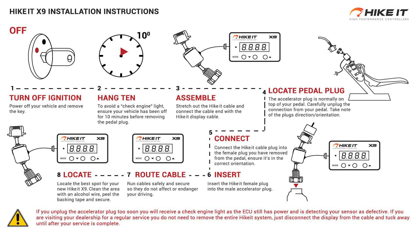 HIKEit Installation