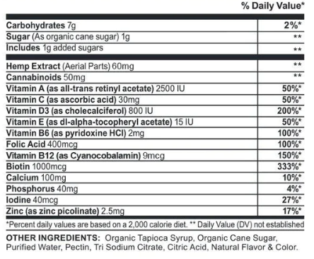 CBDFX Women's Multi-Vitamin Ingredients