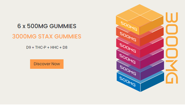 Stax Gummies COA Lab Report