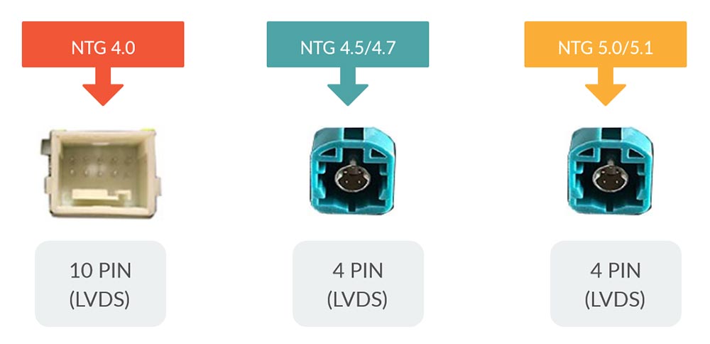 How to identify Mercedes Benz Command APS NTG 4,NTG 4.5 and NTG 5.0? –  Hifimax GPS navigation